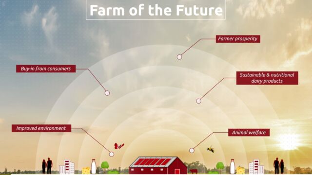 Lelys Vision des landwirtschaftlichen Betriebes im Jahr 2035